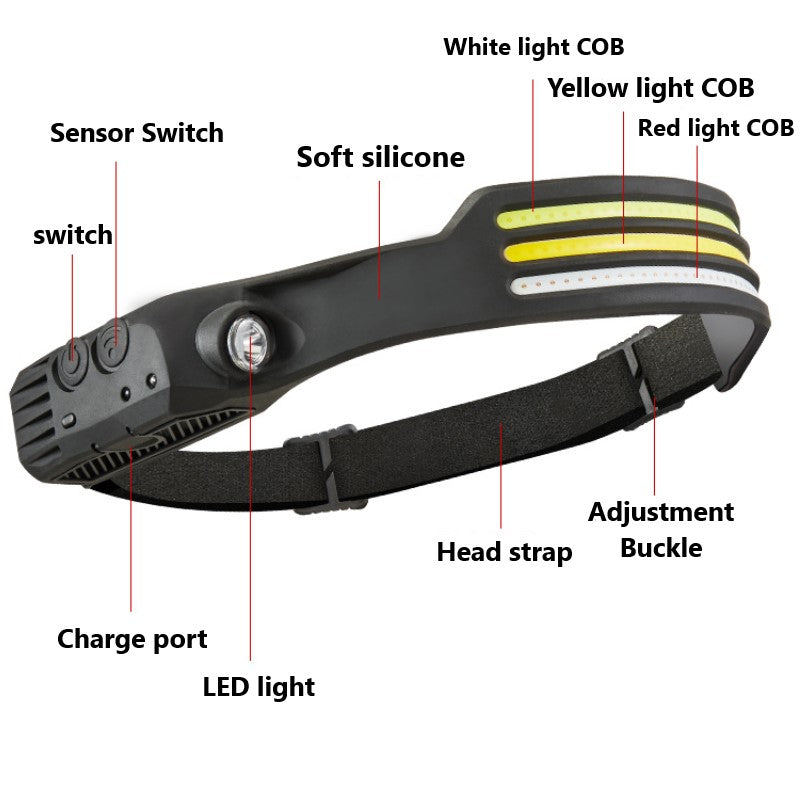 LED Induction Riding Headlamp - USB Rechargeable Waterproof Camping Headlight